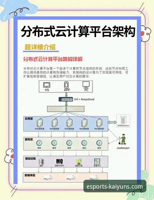 从底层架构到用户体验：开yun体育平台登录入口的技术全面解析